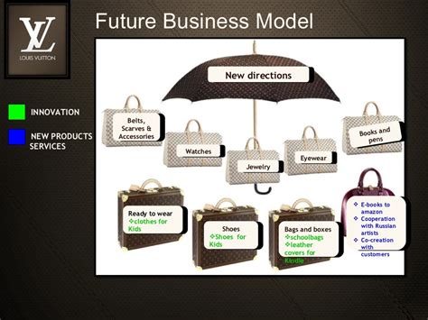 business analyst louis vuitton|Louis Vuitton business model.